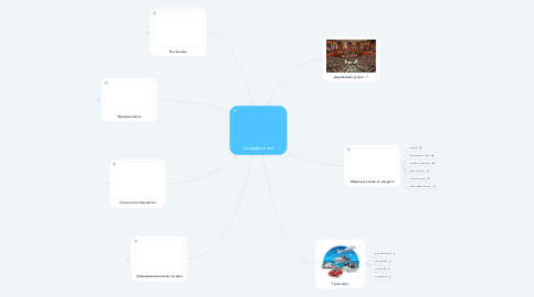 Mind Map: Географія Італії