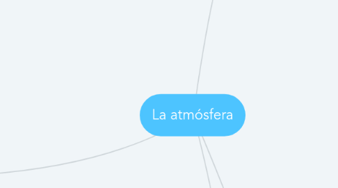 Mind Map: La atmósfera