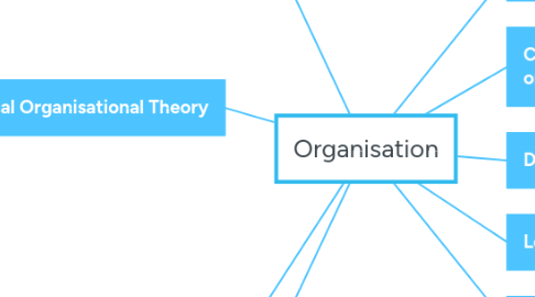 Mind Map: Organisation