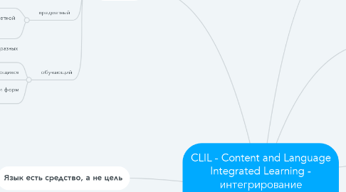 Mind Map: CLIL - Content and Language Integrated Learning - интегрирование преподавания иностранного языка и других учебных дисциплин