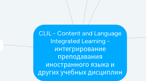 Mind Map: CLIL - Content and Language Integrated Learning - интегрирование преподавания иностранного языка и других учебных дисциплин