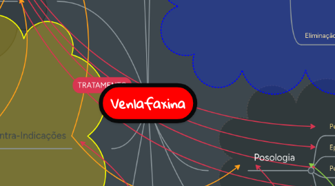 Mind Map: Venlafaxina