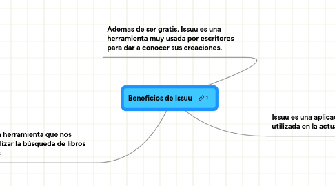 Mind Map: Beneficios de Issuu