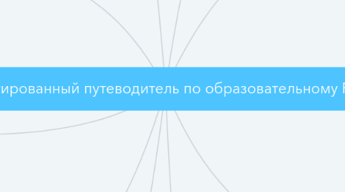 Mind Map: Аннотированный путеводитель по образовательному Рунету