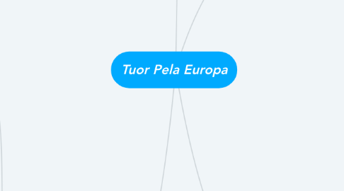 Mind Map: Tuor Pela Europa