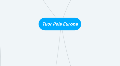 Mind Map: Tuor Pela Europa