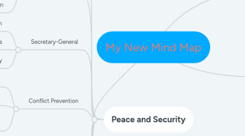 Mind Map: My New Mind Map