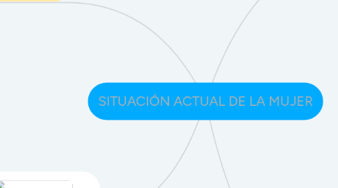 Mind Map: SITUACIÓN ACTUAL DE LA MUJER