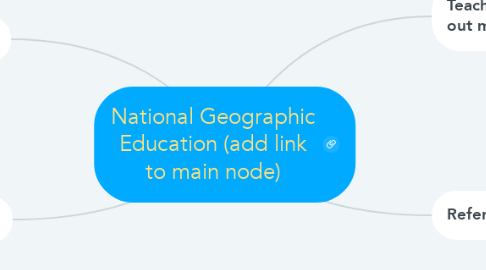 Mind Map: National Geographic Education (add link to main node)