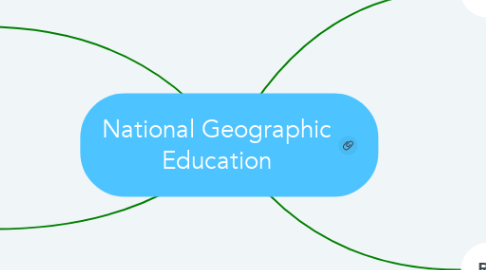 Mind Map: National Geographic Education