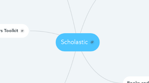 Mind Map: Scholastic