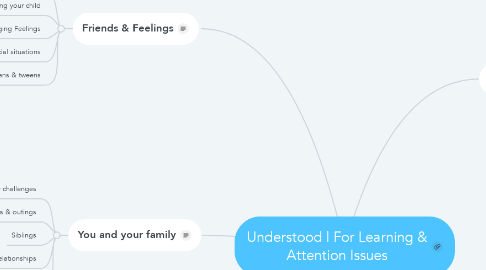 Mind Map: Understood | For Learning & Attention Issues
