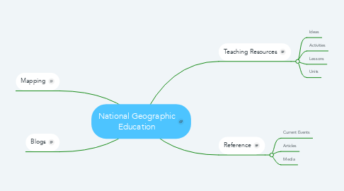 Mind Map: National Geographic Education