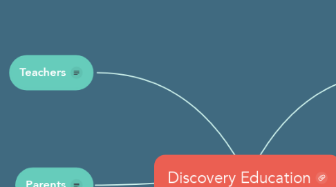 Mind Map: Discovery Education