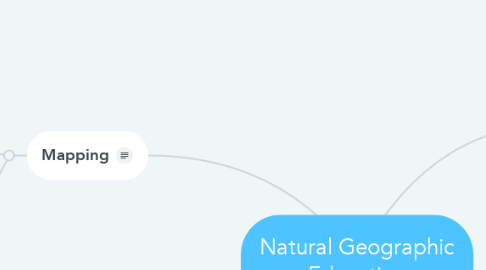 Mind Map: Natural Geographic Education