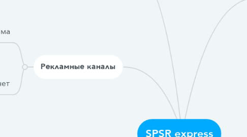 Mind Map: SPSR express