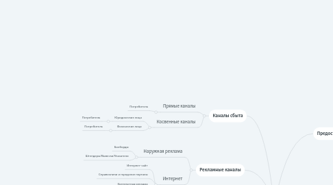 Mind Map: SPSR express