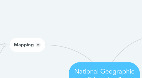 Mind Map: National Geographic Education 2