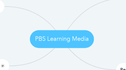 Mind Map: PBS Learning Media