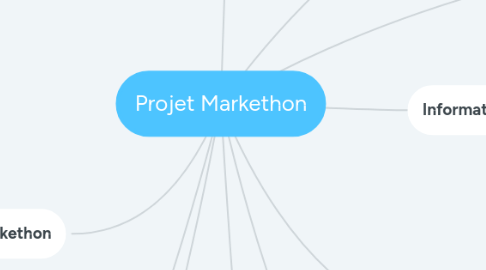 Mind Map: Projet Markethon