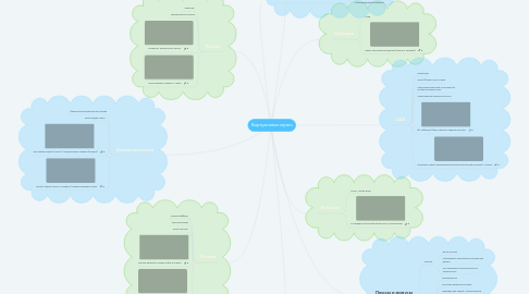 Mind Map: Виртуальные музеи