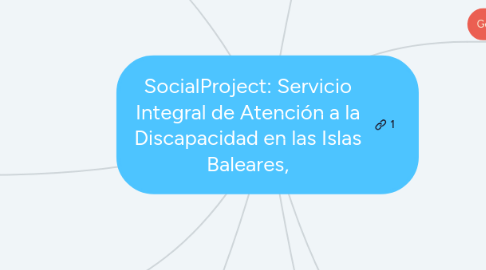 Mind Map: SocialProject: Servicio Integral de Atención a la Discapacidad en las Islas Baleares,