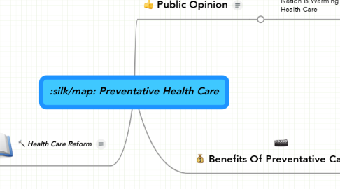 Mind Map: Preventative Health Care