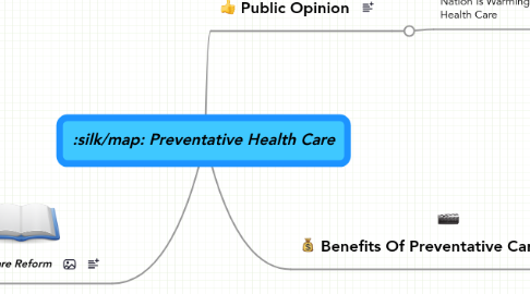 Mind Map: Preventative Health Care