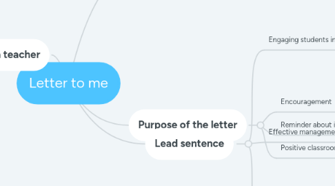 Mind Map: Letter to me