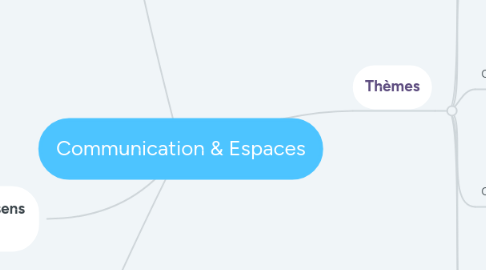 Mind Map: Communication & Espaces