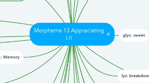 Mind Map: Morpheme 13 Appreciating Lit