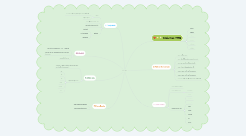 Mind Map: TIN HỌC