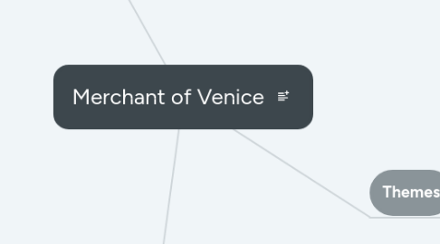 Mind Map: Merchant of Venice