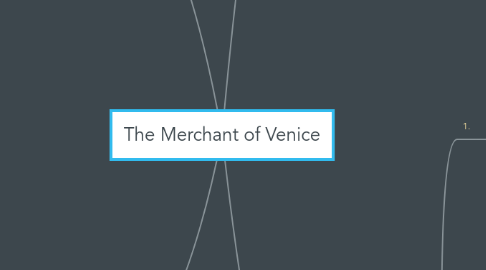 Mind Map: The Merchant of Venice