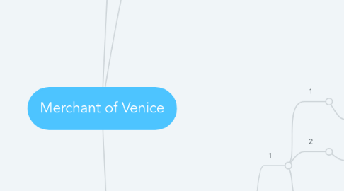 Mind Map: Merchant of Venice