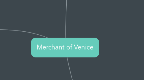 Mind Map: Merchant of Venice