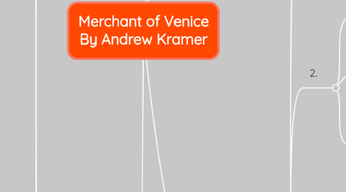 Mind Map: Merchant of Venice By Andrew Kramer