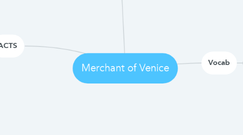 Mind Map: Merchant of Venice