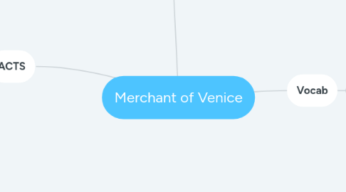 Mind Map: Merchant of Venice