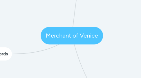 Mind Map: Merchant of Venice