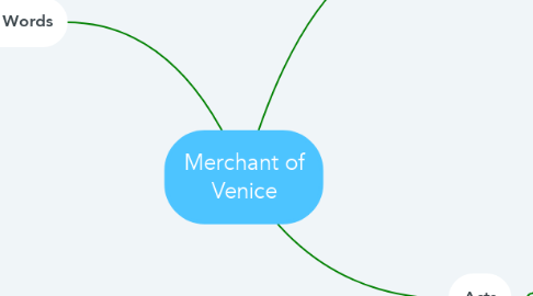 Mind Map: Merchant of Venice