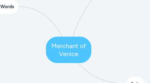 Mind Map: Merchant of Venice