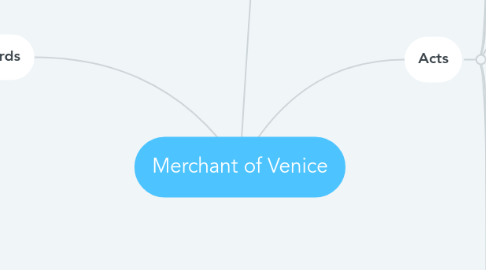 Mind Map: Merchant of Venice