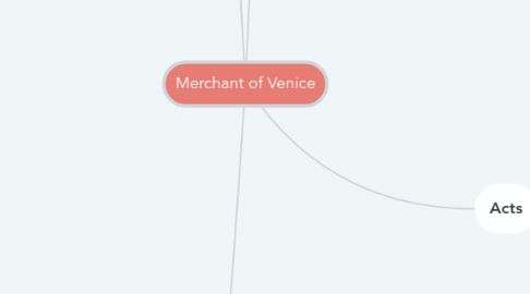 Mind Map: Merchant of Venice