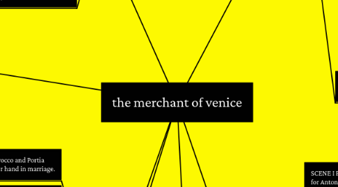 Mind Map: the merchant of venice