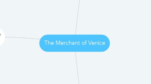 Mind Map: The Merchant of Venice