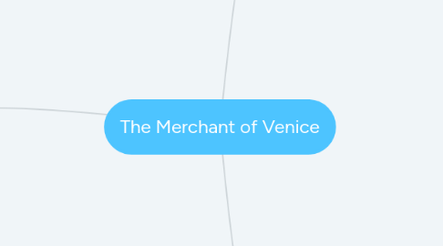 Mind Map: The Merchant of Venice