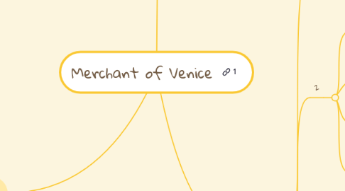 Mind Map: Merchant of Venice