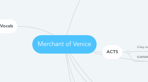 Mind Map: Merchant of Venice