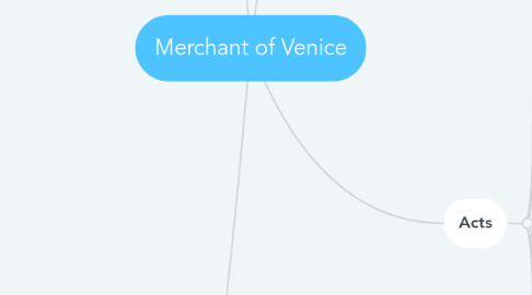 Mind Map: Merchant of Venice